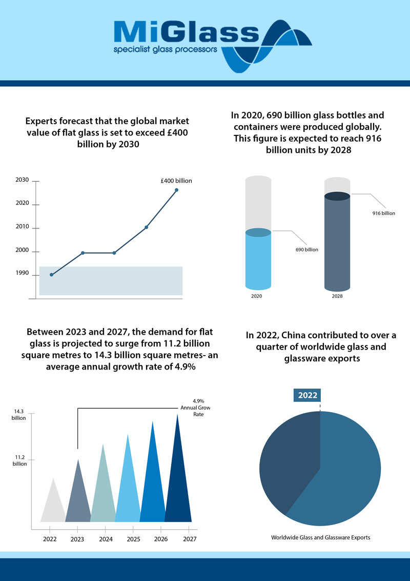 Global Glass Statistics